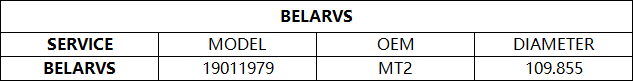 BELARVS