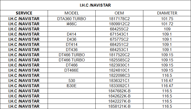 I.H.CNAVISTAR