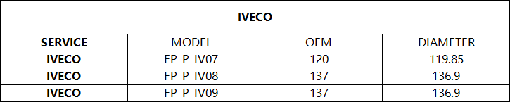 IVECO