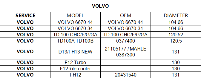 VOLVO